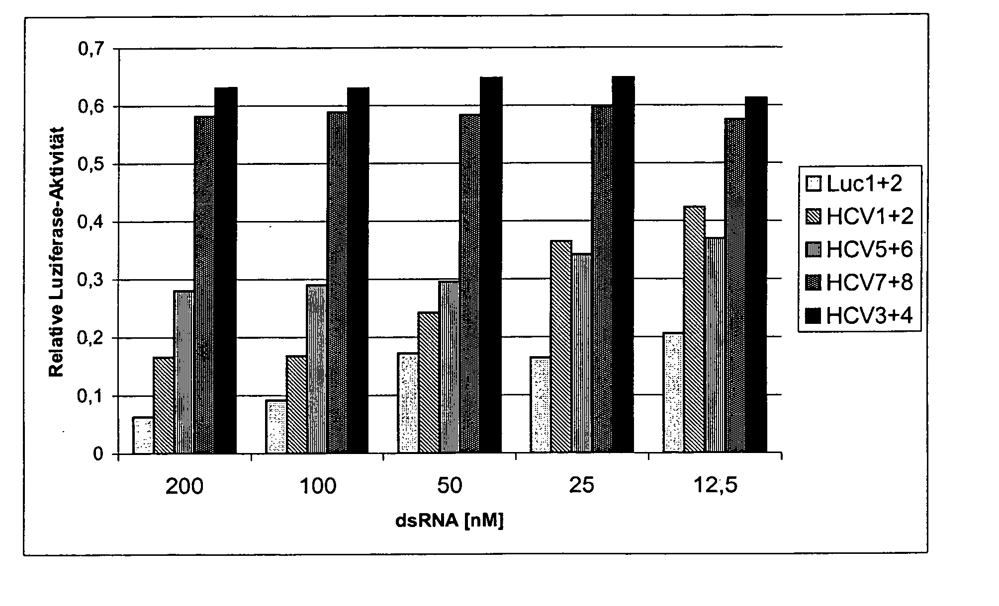 Compositions and methods for inhibiting expression of a mutant gene