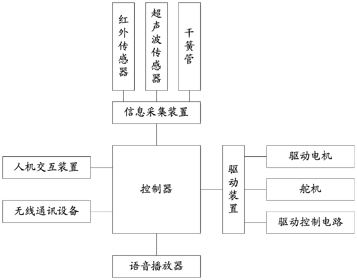 A meal assistant service method, a meal assistant service system and a meal assistant robot