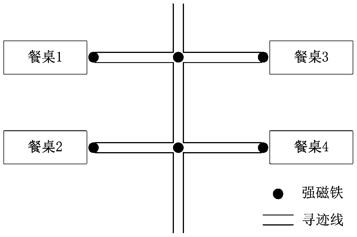 A meal assistant service method, a meal assistant service system and a meal assistant robot