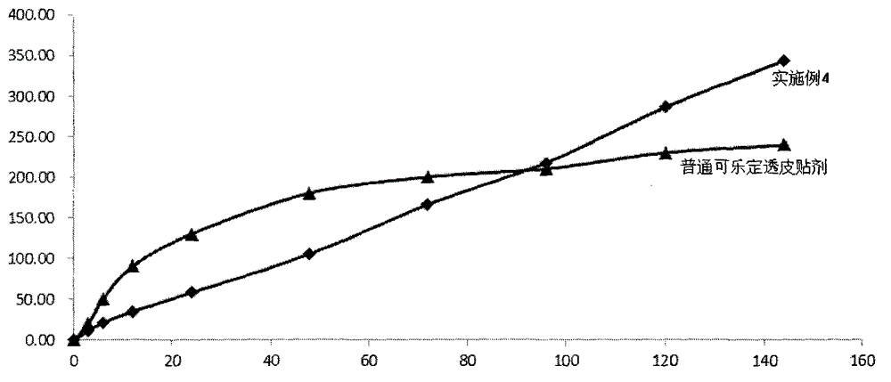 Transdermal drug delivery system