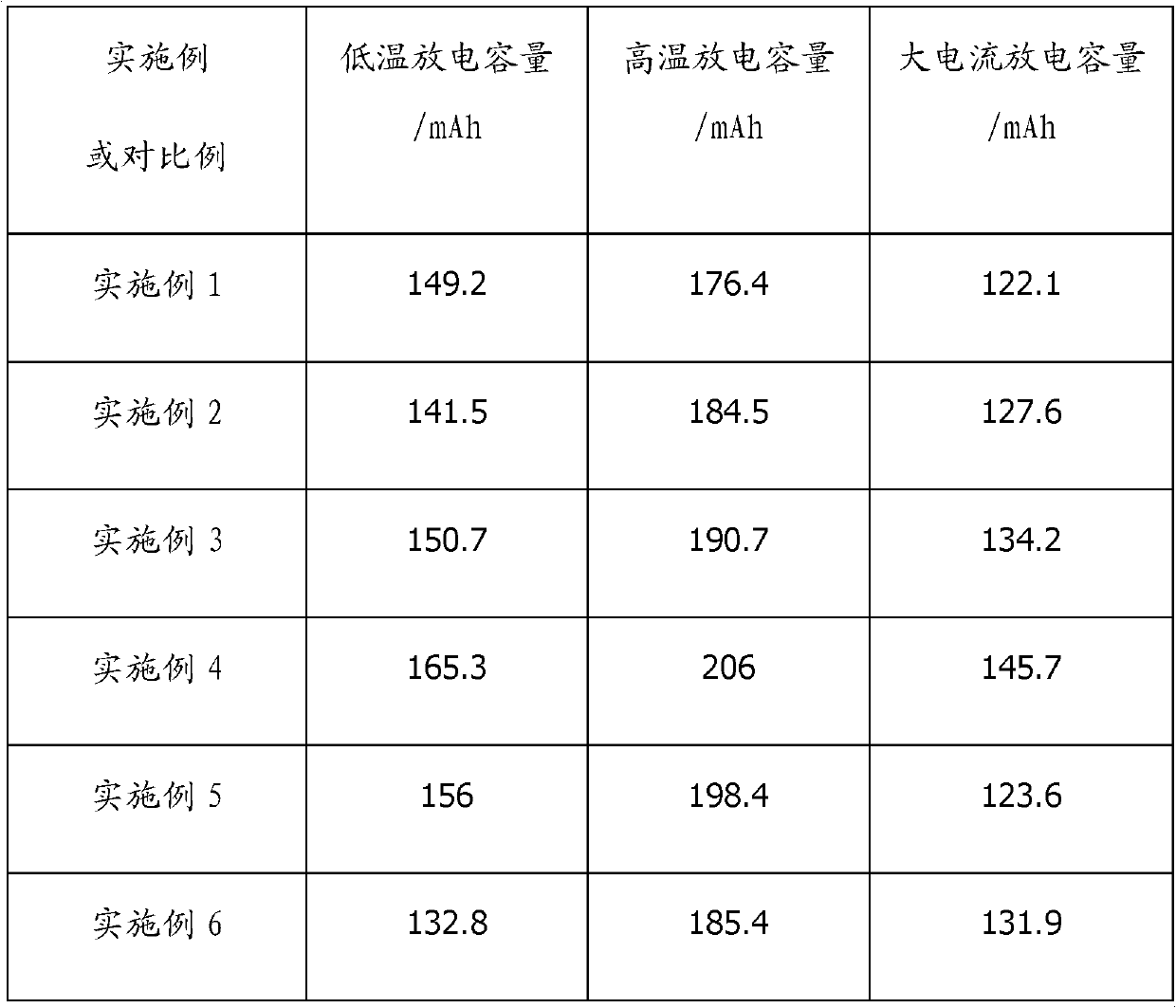 Lithium iodide organic electrolyte for lithium iron battery and preparation method thereof