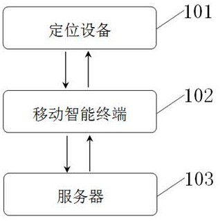 An internet-based method for on-site inspection and management of land reclamation linked to increase and decrease