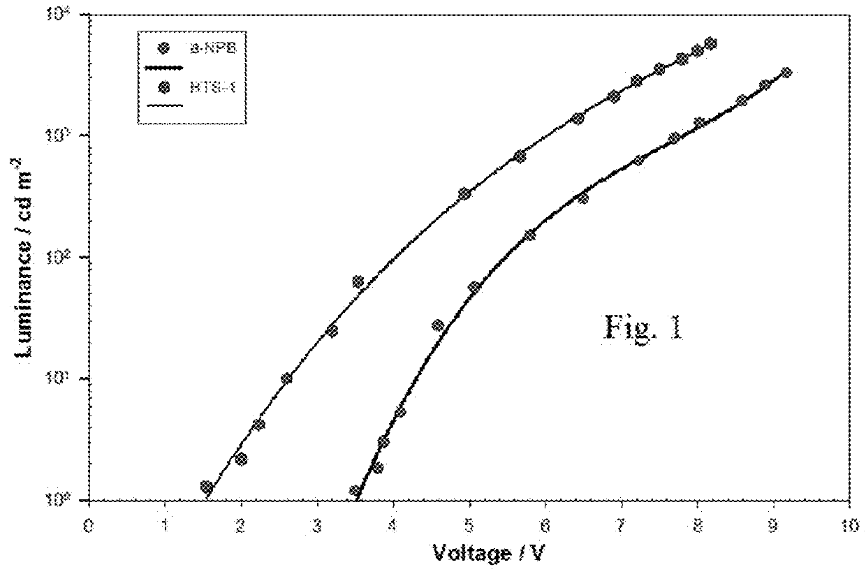 Heterocyclic compounds and their use in electro-optical or opto-electronic devices