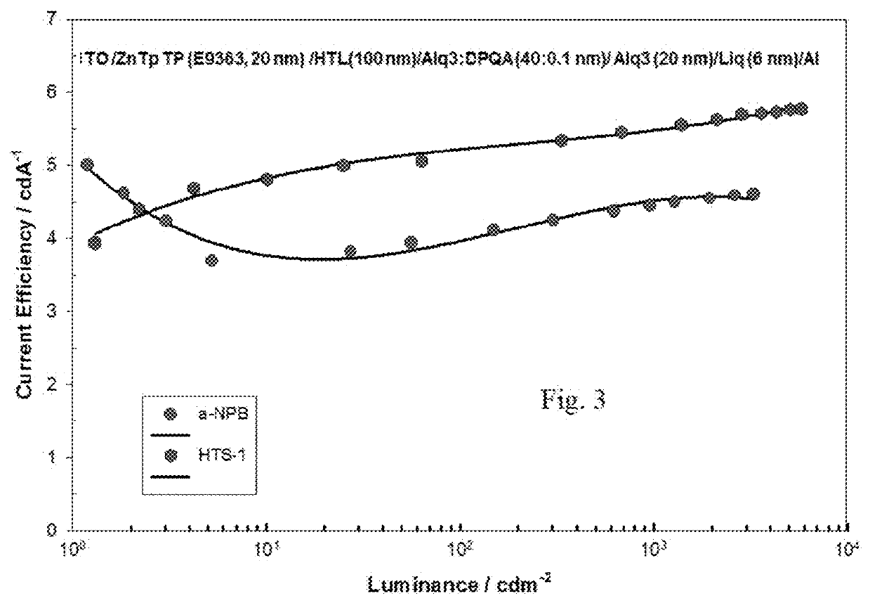 Heterocyclic compounds and their use in electro-optical or opto-electronic devices