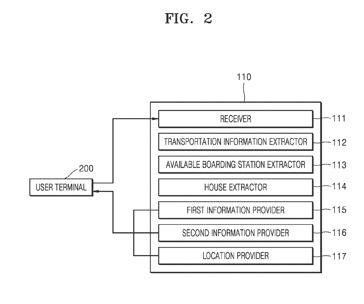 Method and apparatus for searching for real estate property for sale or rent