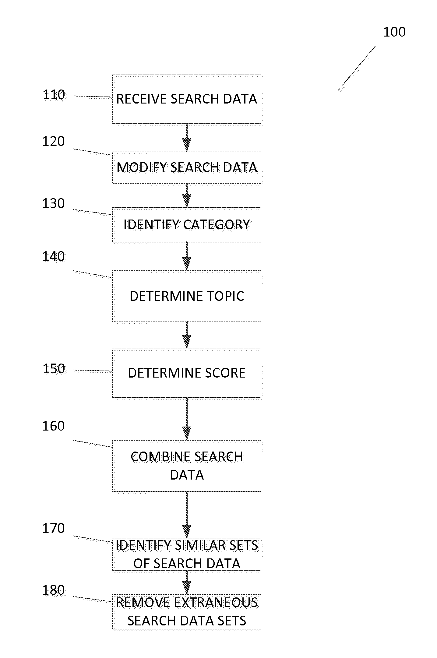 Systems and methods for determining content popularity based on searches