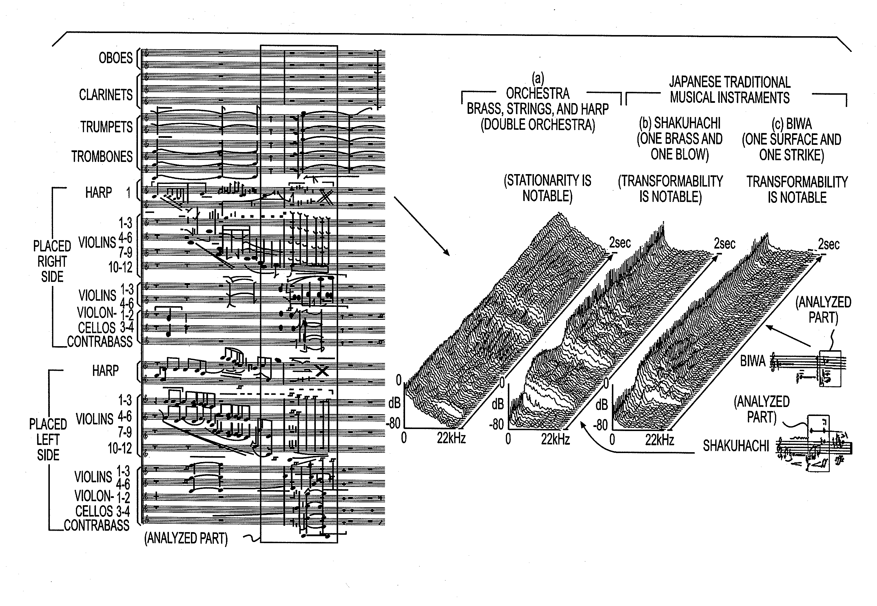 Method and apparatus for environmental setting and information for environmental setting