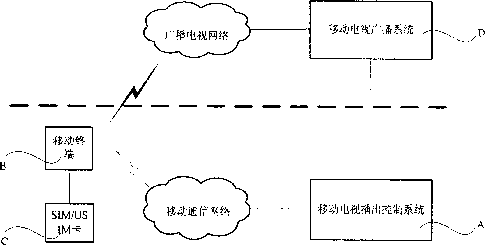 Mobile television television broadcasting control system and broadcasting network and method