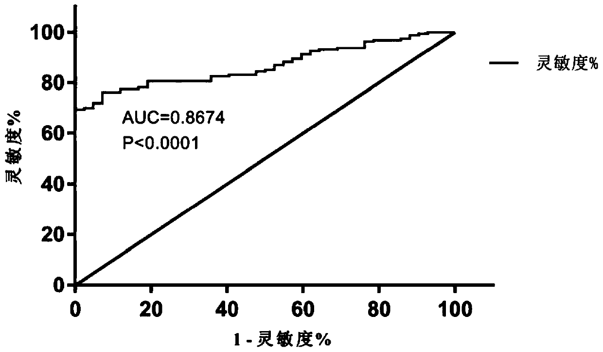 Application of OC-STAMP (osteoclast stimulatory transmembrane protein) as prognostic risk marker in evaluating multiple myeloma patients