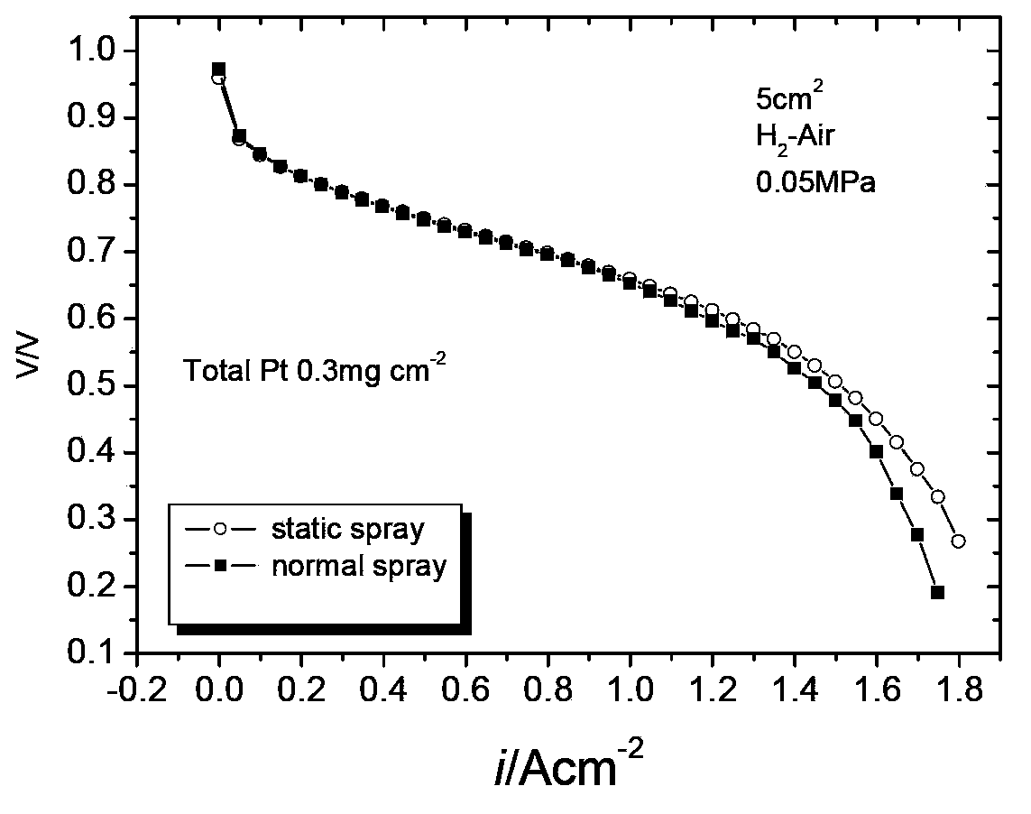 Preparation method for membrane electrode of fuel cell