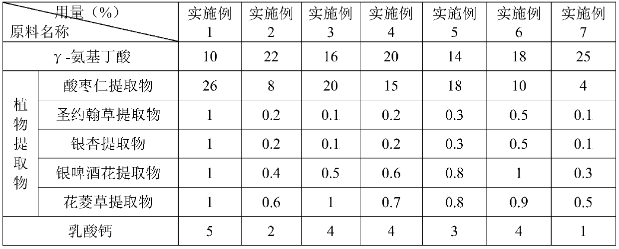 Functional food with mental stress relieving and sleep aiding effects, and preparation method thereof