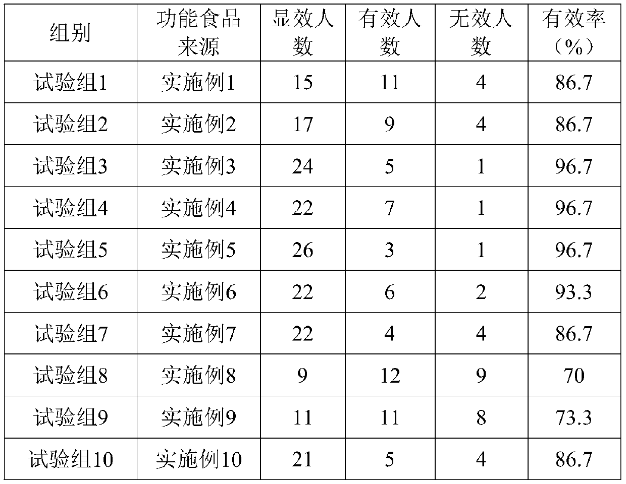 Functional food with mental stress relieving and sleep aiding effects, and preparation method thereof