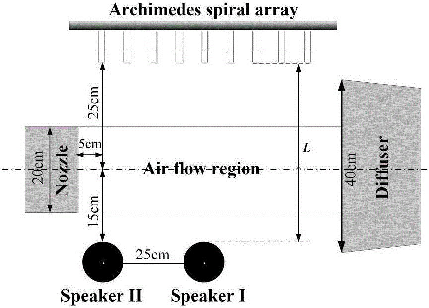 Method for positioning sound source in airflow environment