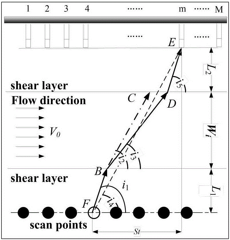 Method for positioning sound source in airflow environment