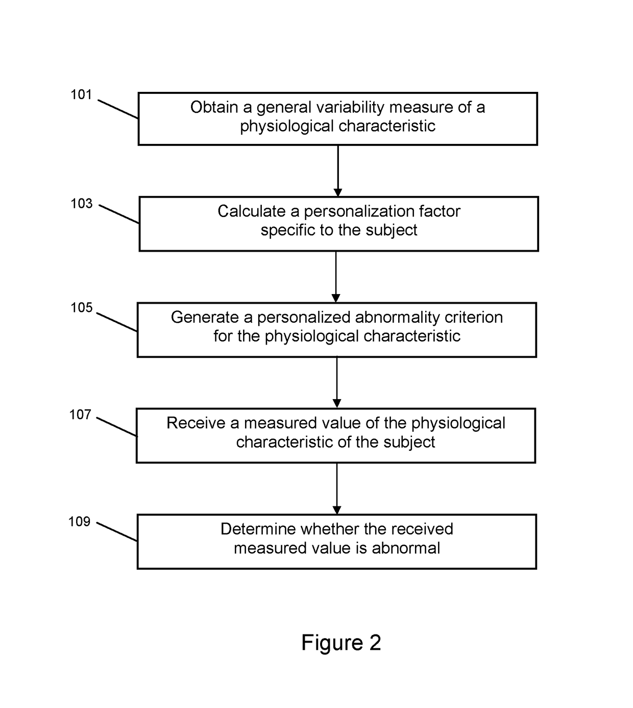 Method and apparatus for use in monitoring a physiological characteristic of a subject