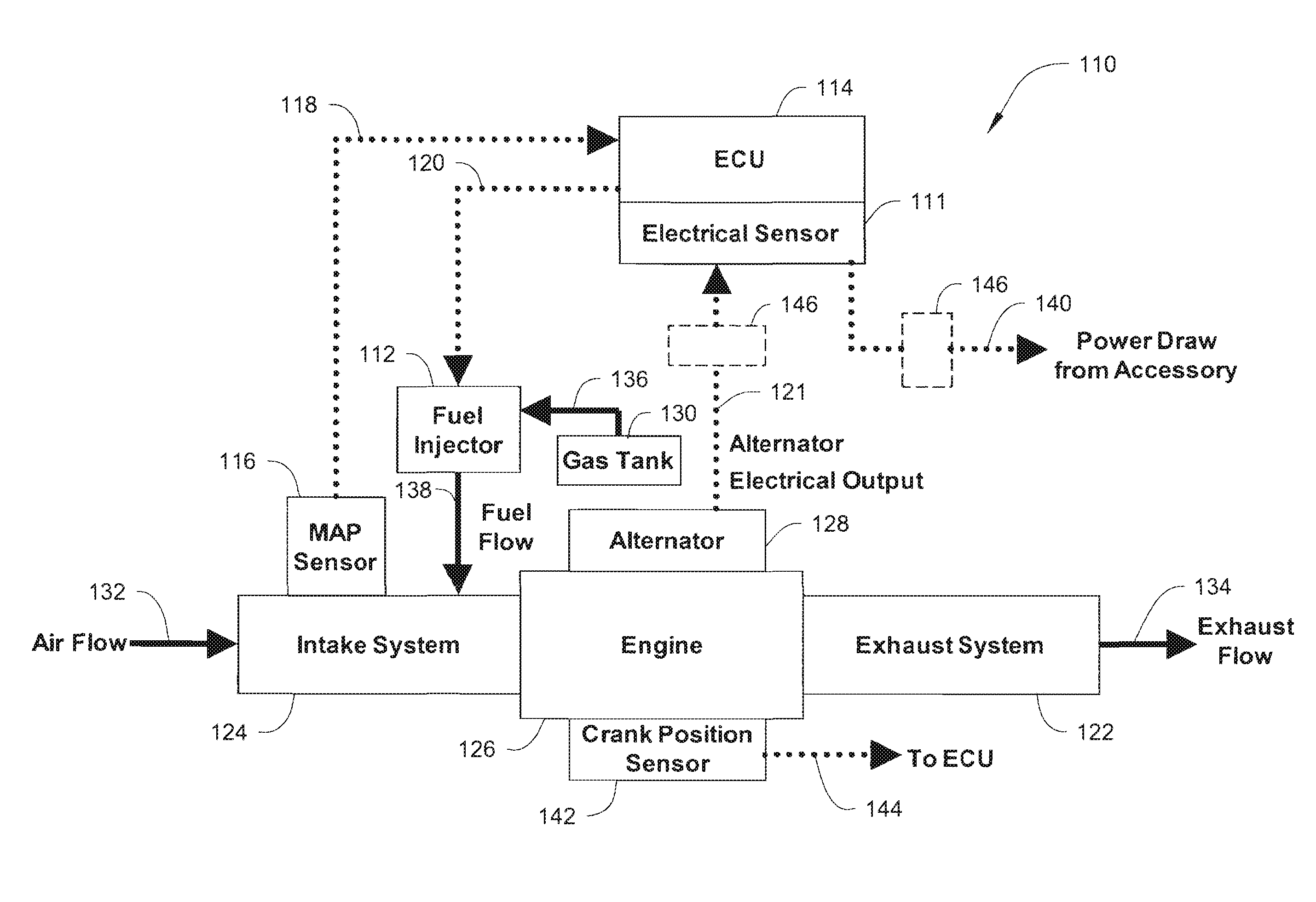 Genset engine with an electronic fuel injection system integrating electrical sensing and crank position sensing