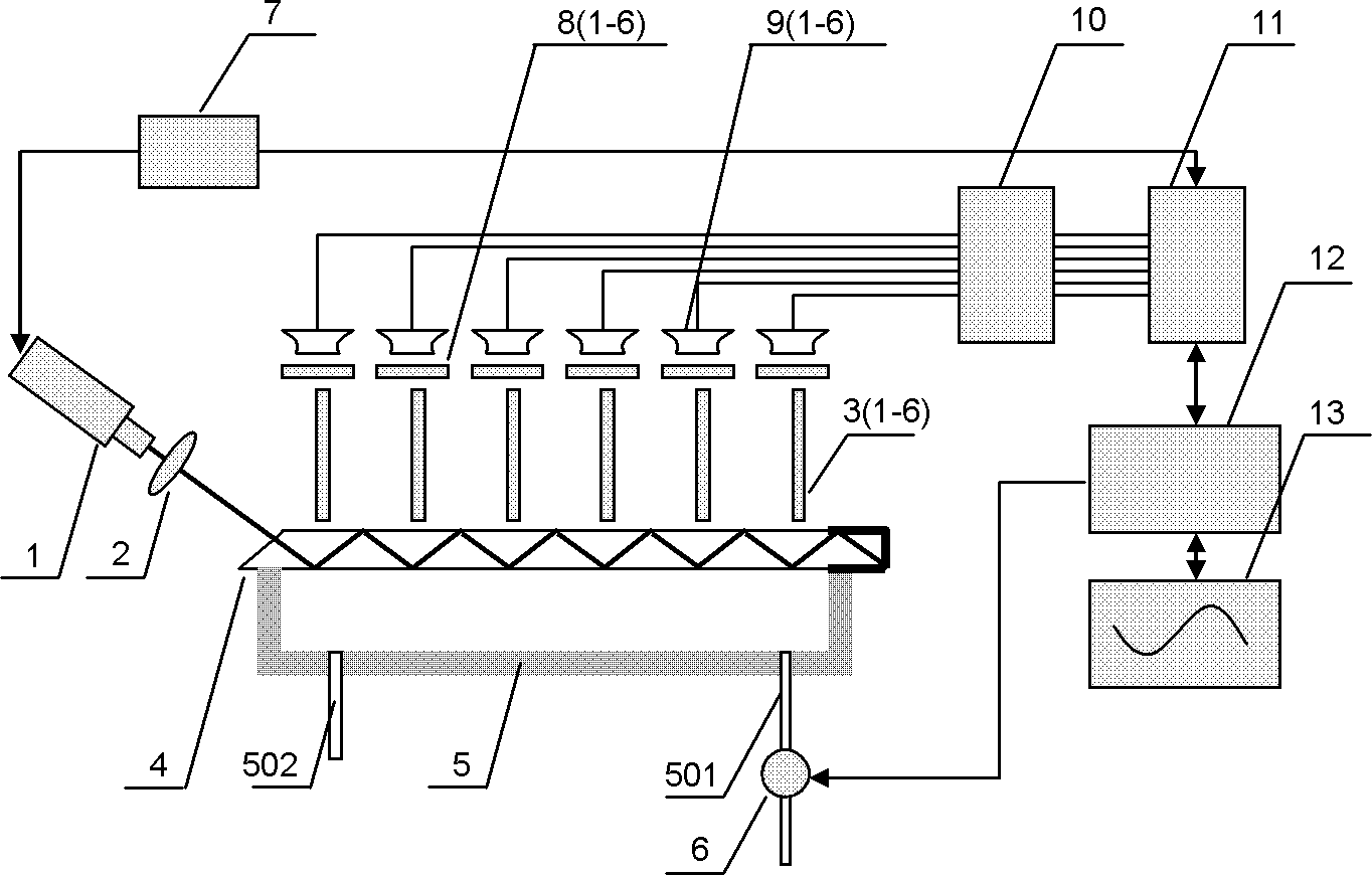 Multi-channel planar waveguide evanescent wave biosensor