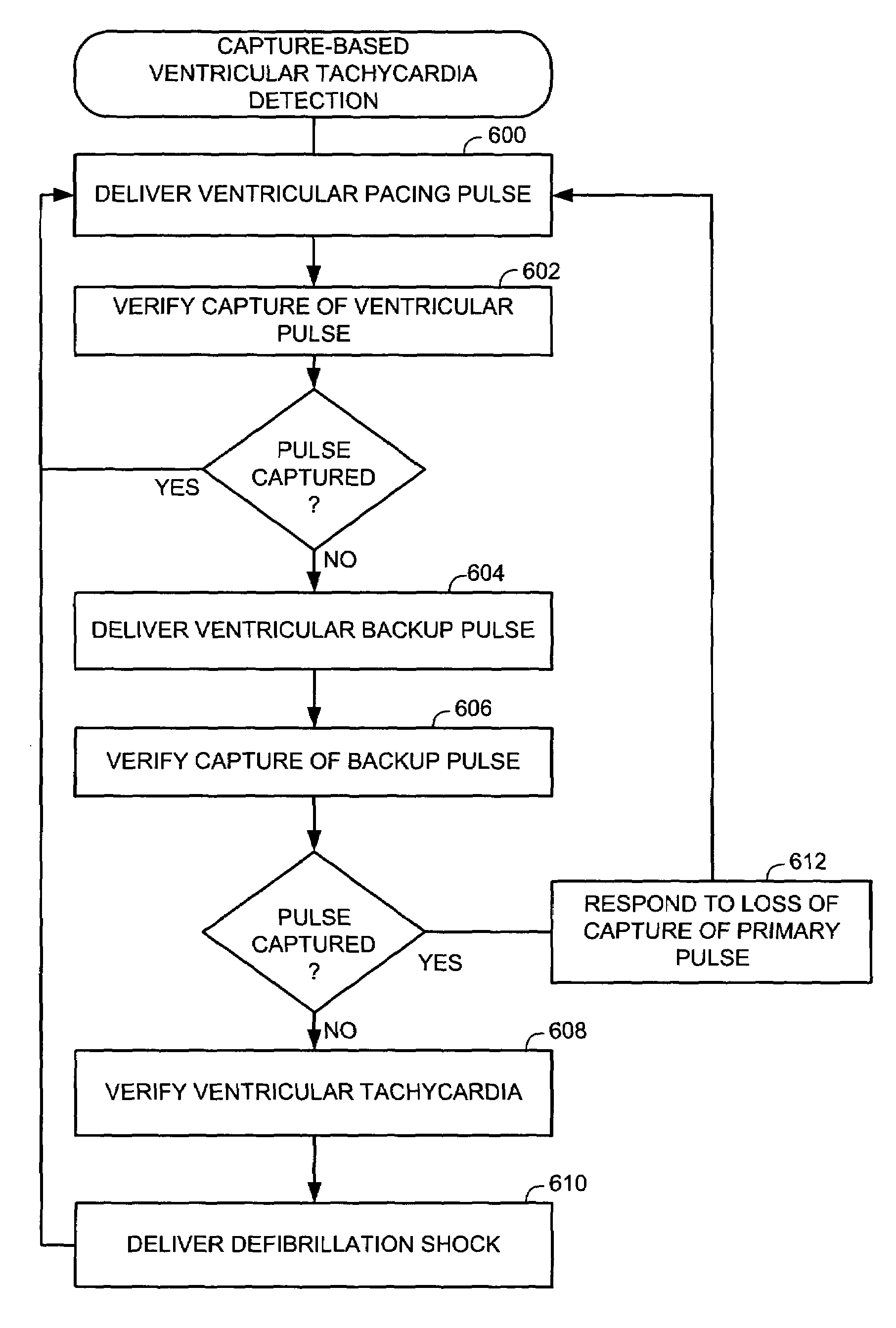 System and method for providing preventive overdrive pacing and antitachycardia pacing using an implantable cardiac stimulation device