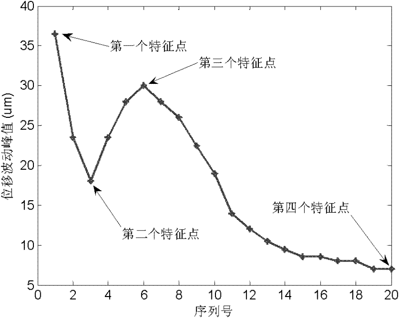 Real-time detection method for resistance spot welding quality based on electrode displacement fluctuation