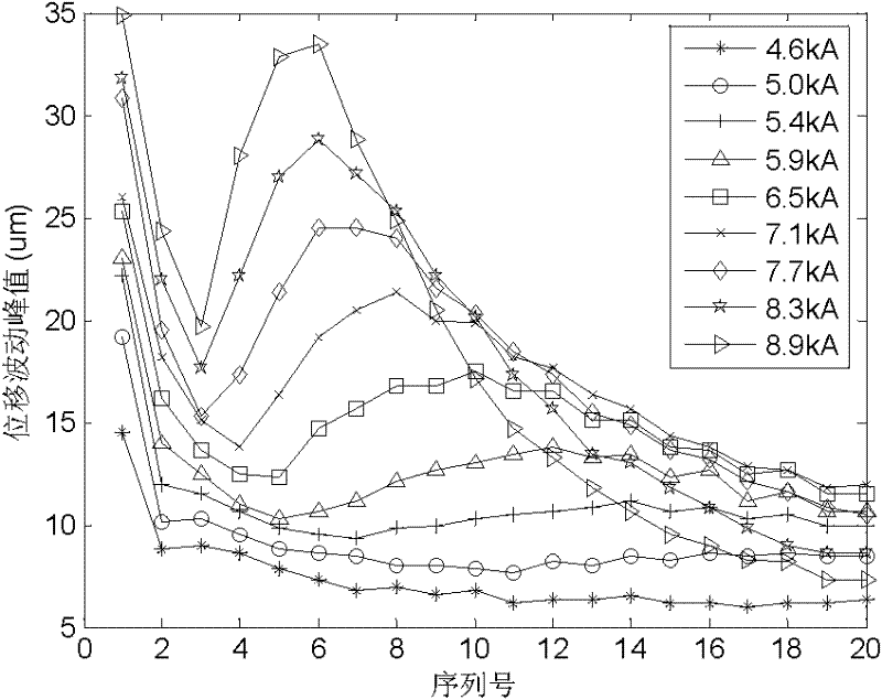 Real-time detection method for resistance spot welding quality based on electrode displacement fluctuation