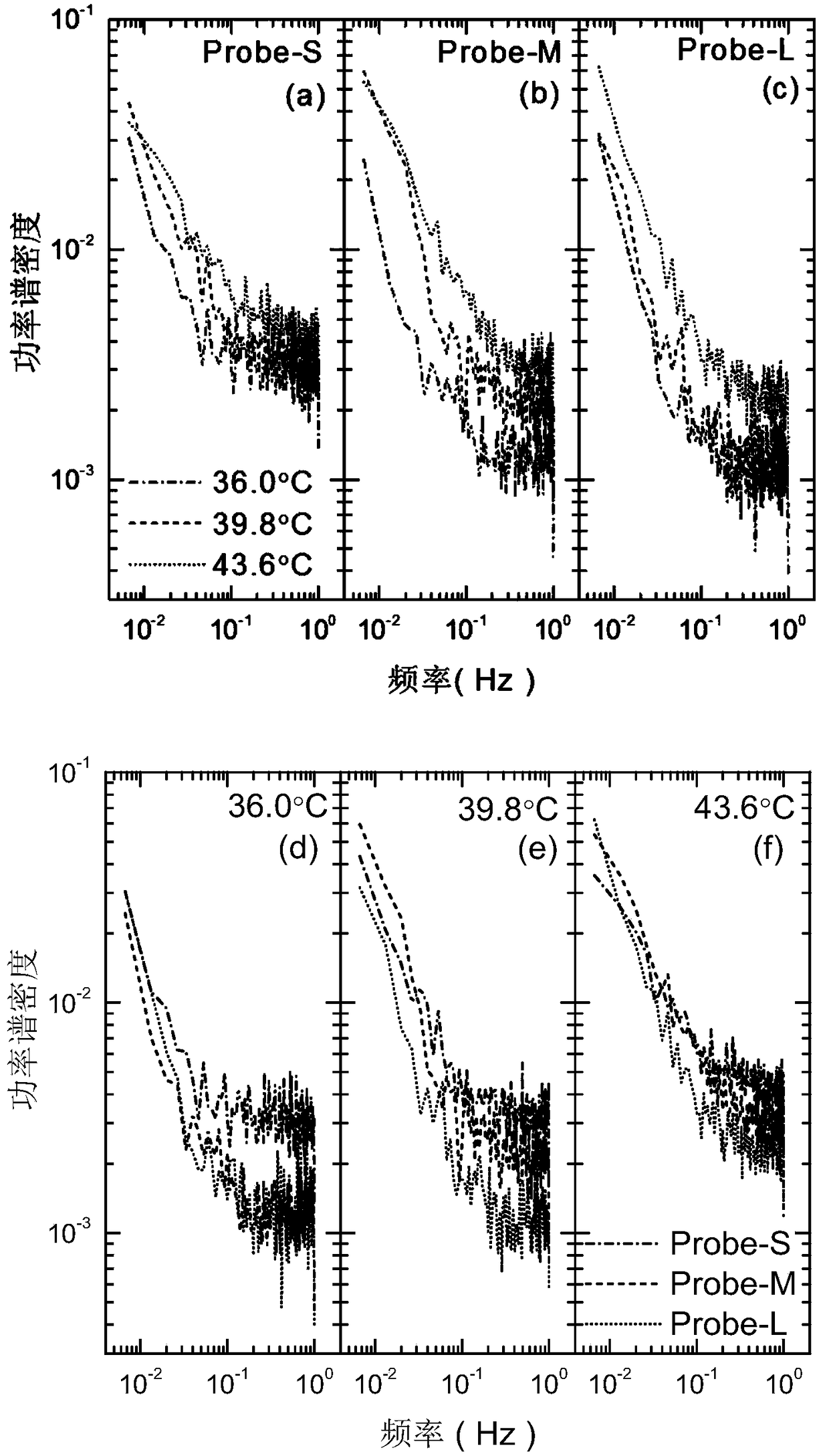 A method for analyzing the relaxation behavior of polymer segments in the glassy state