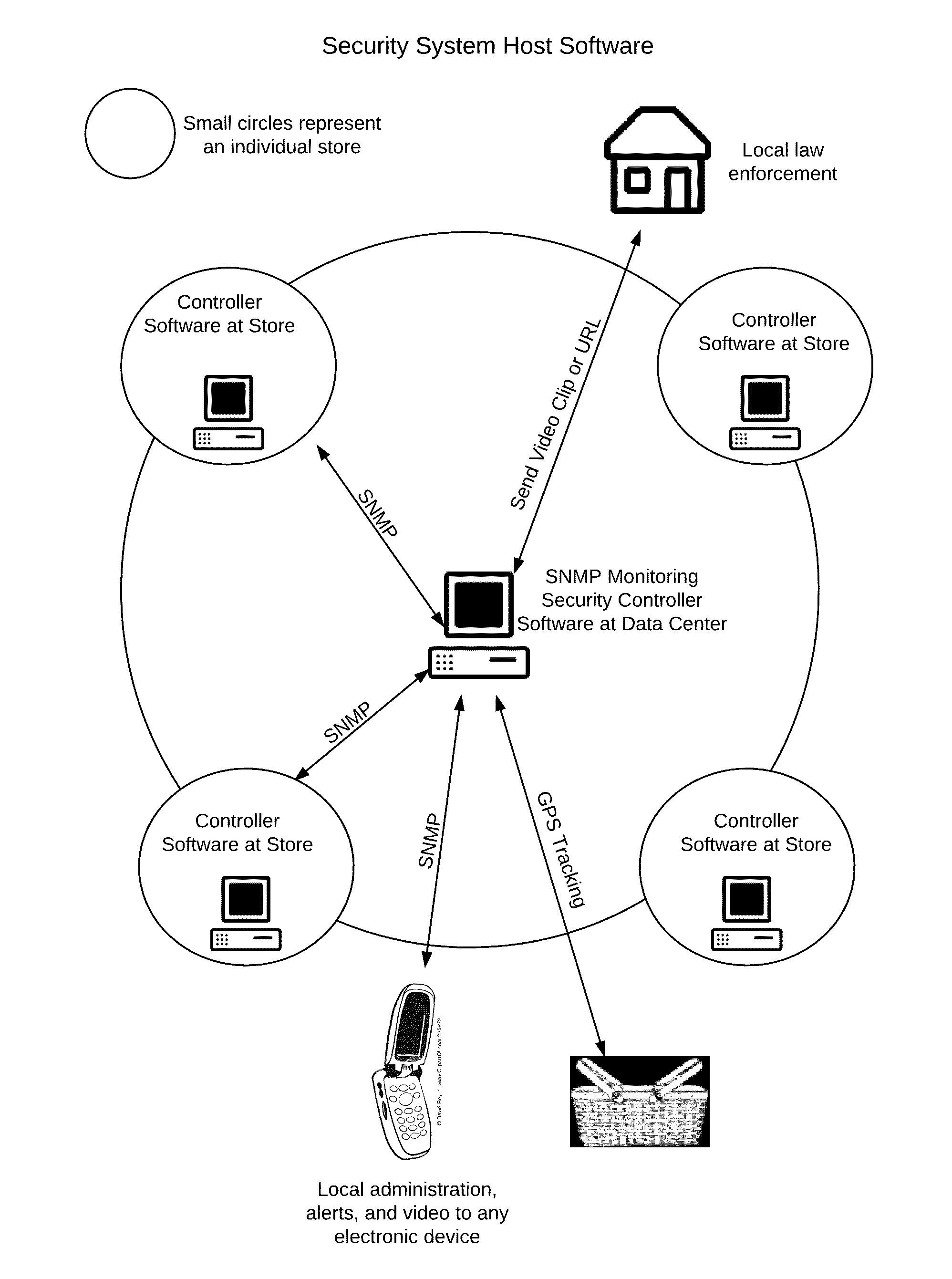 Method and system for hand basket theft detection