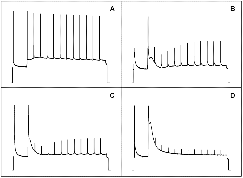 Method for confirming actinic light intensity in chlorophyll fluorescence induction curve measurement