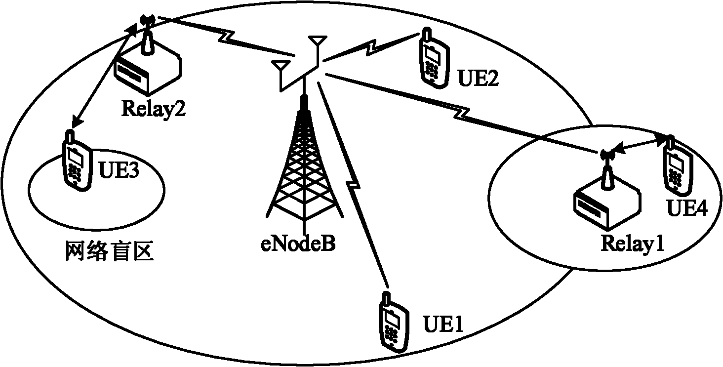 Virtual MIMO (Multiple Input Multiple Output) relay transmission method and system based on cluster user cooperation