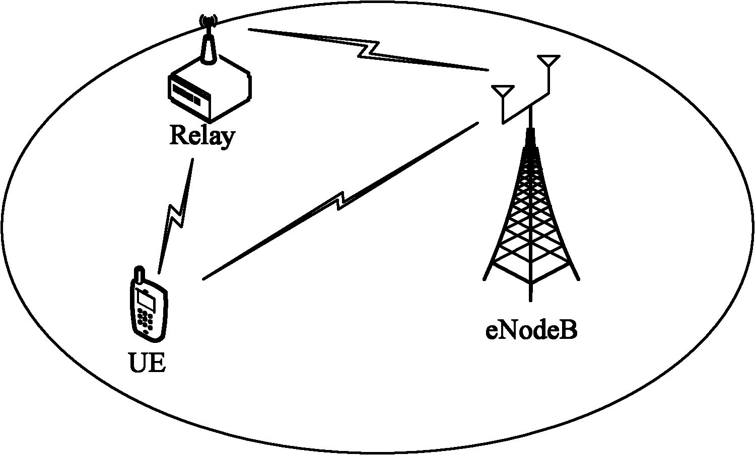 Virtual MIMO (Multiple Input Multiple Output) relay transmission method and system based on cluster user cooperation