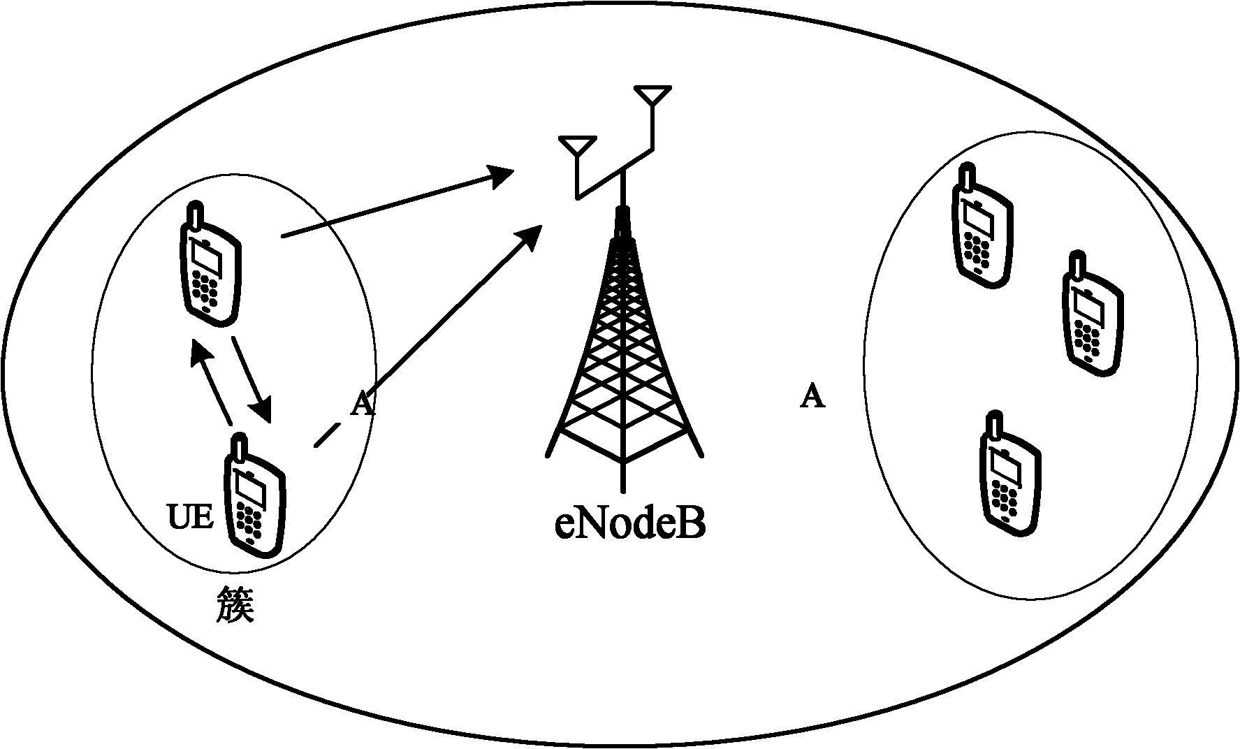 Virtual MIMO (Multiple Input Multiple Output) relay transmission method and system based on cluster user cooperation