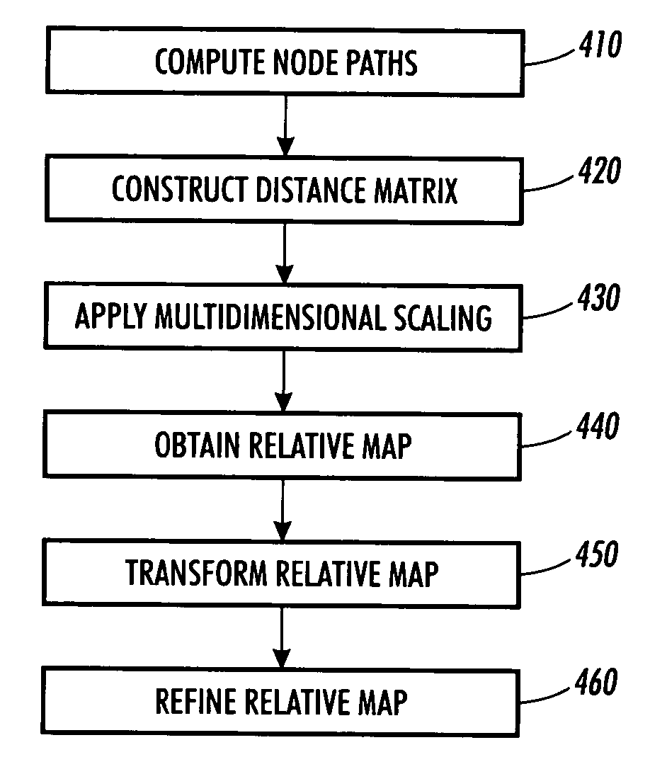 Node localization in communication networks