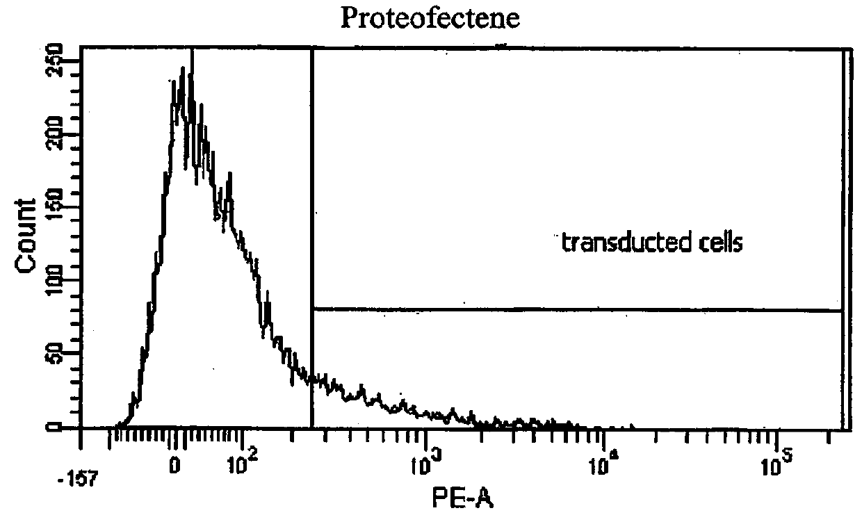 Cell programming