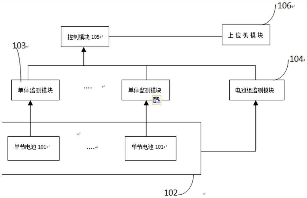 Battery on-line monitoring method, device, equipment and system