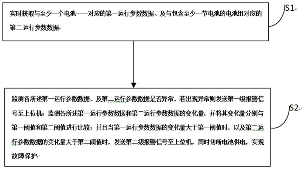 Battery on-line monitoring method, device, equipment and system