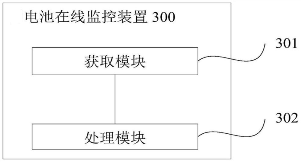 Battery on-line monitoring method, device, equipment and system