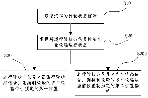 Automobile wheel hub heat dissipation method, device for realizing method and automobile