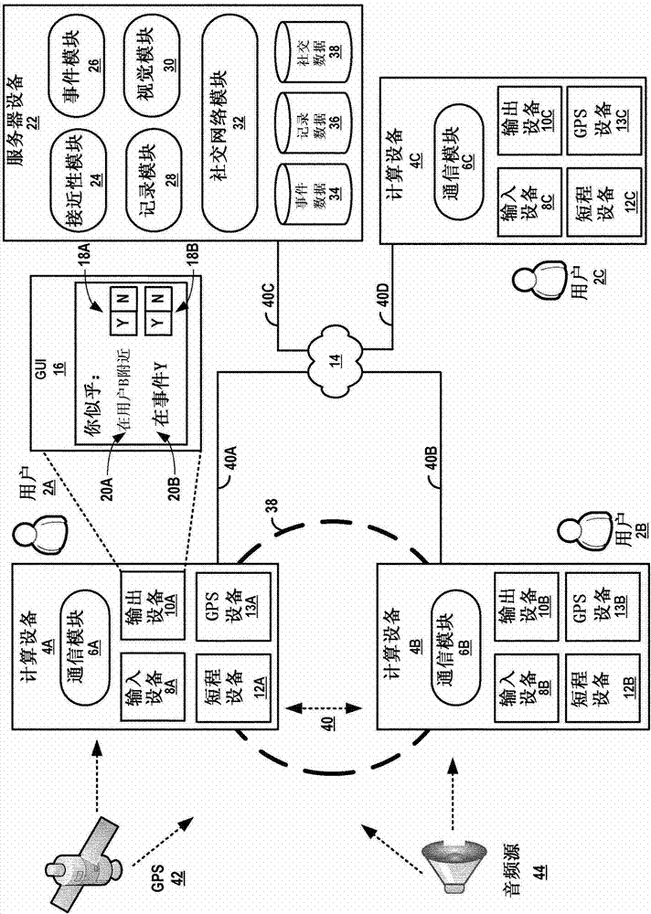 User presence detection and event discovery