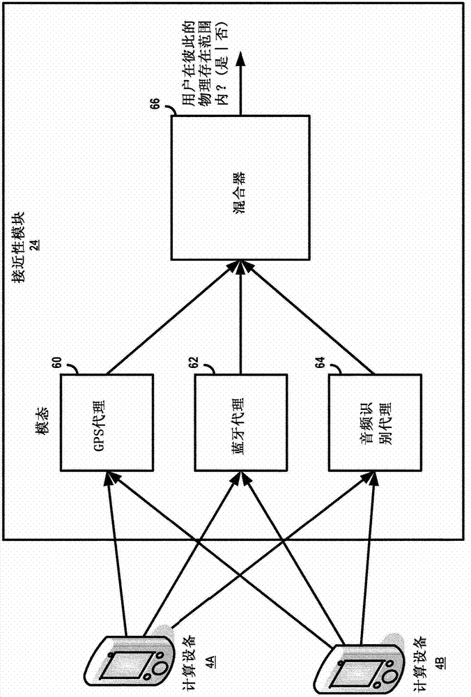 User presence detection and event discovery