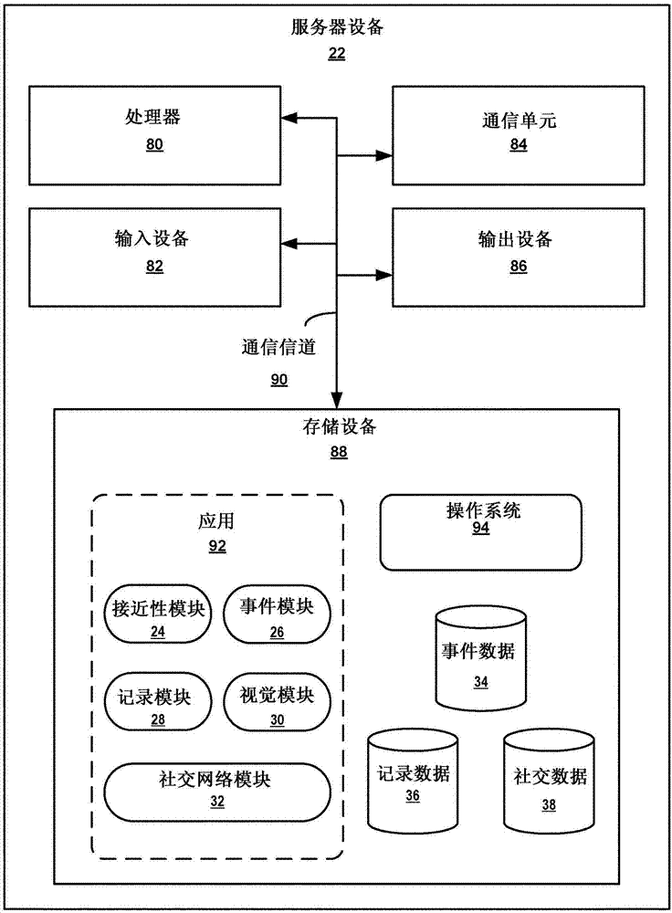 User presence detection and event discovery