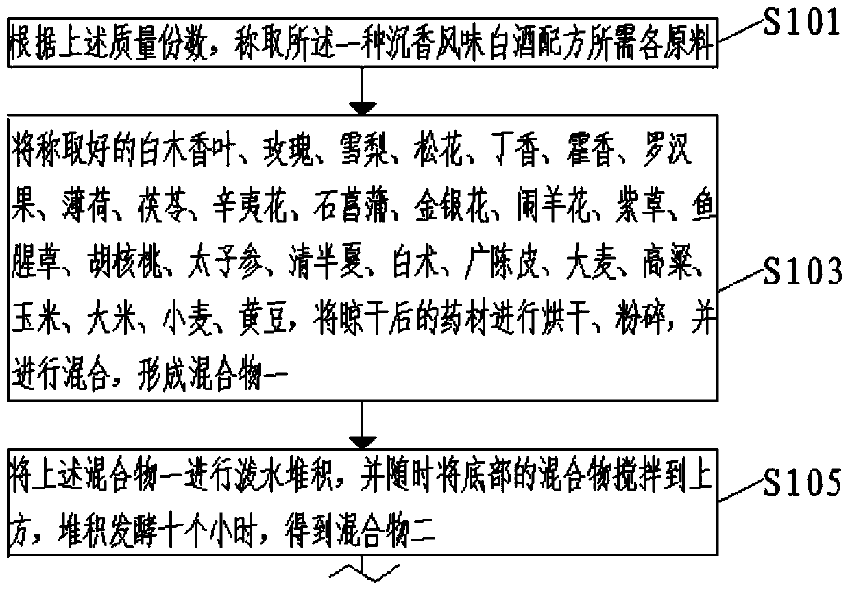 Formula and method of agalloch eaglewood flavored Baijiu