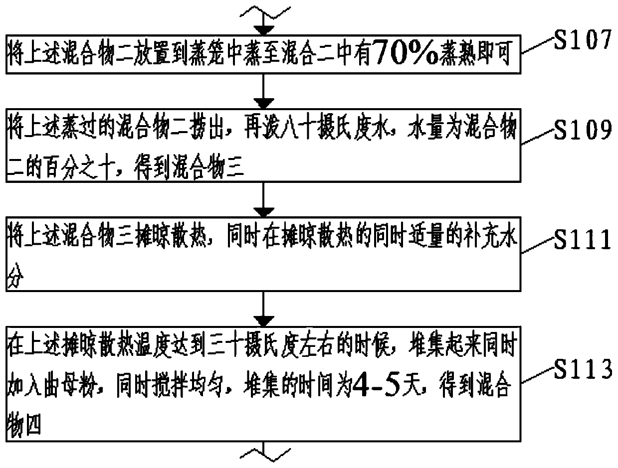 Formula and method of agalloch eaglewood flavored Baijiu