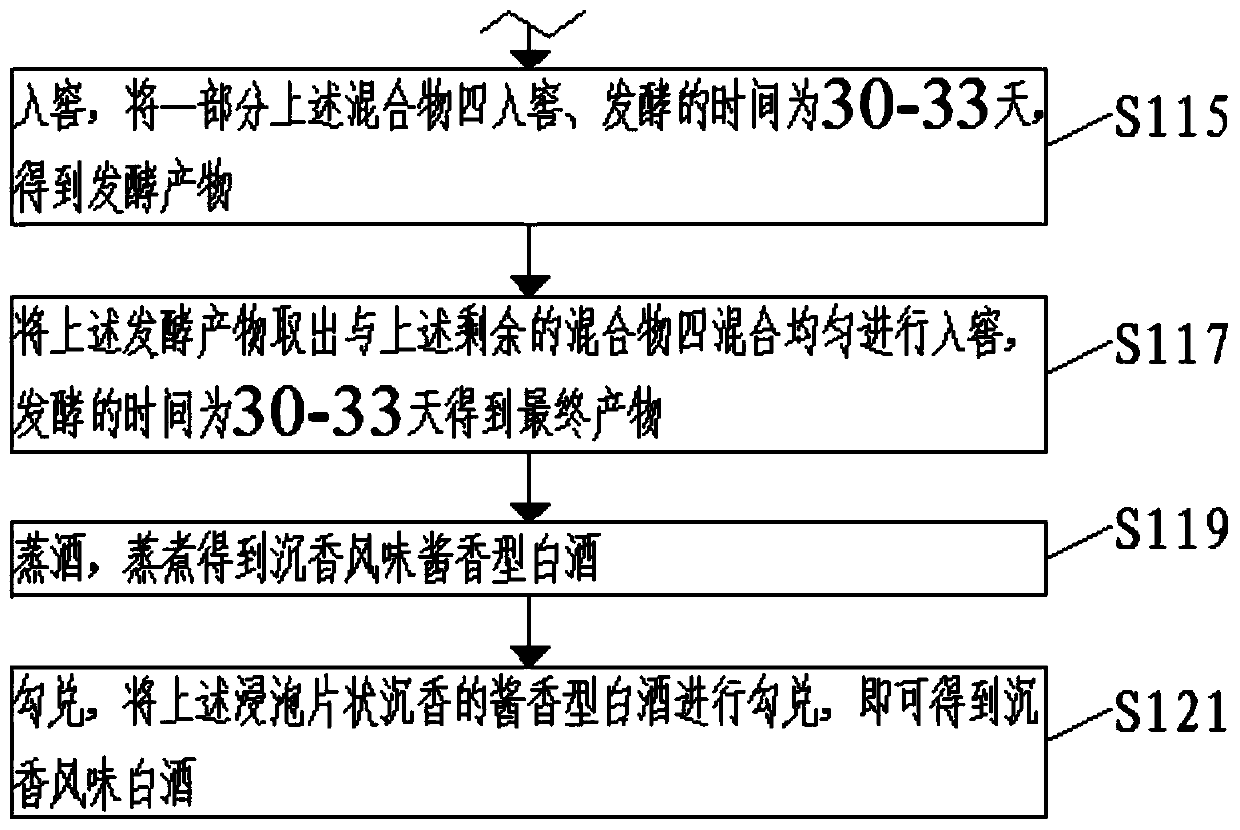 Formula and method of agalloch eaglewood flavored Baijiu