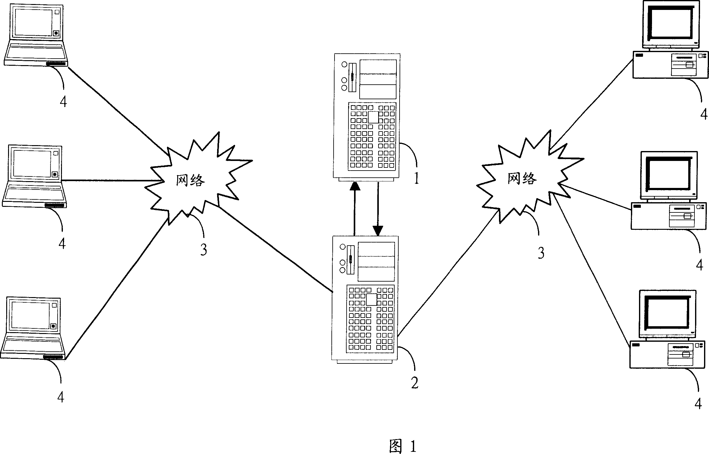 Work flow management and control system and method thereof