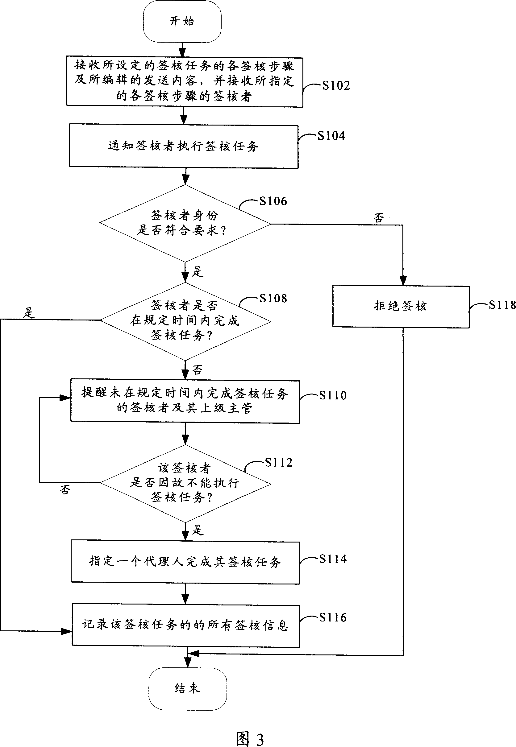 Work flow management and control system and method thereof