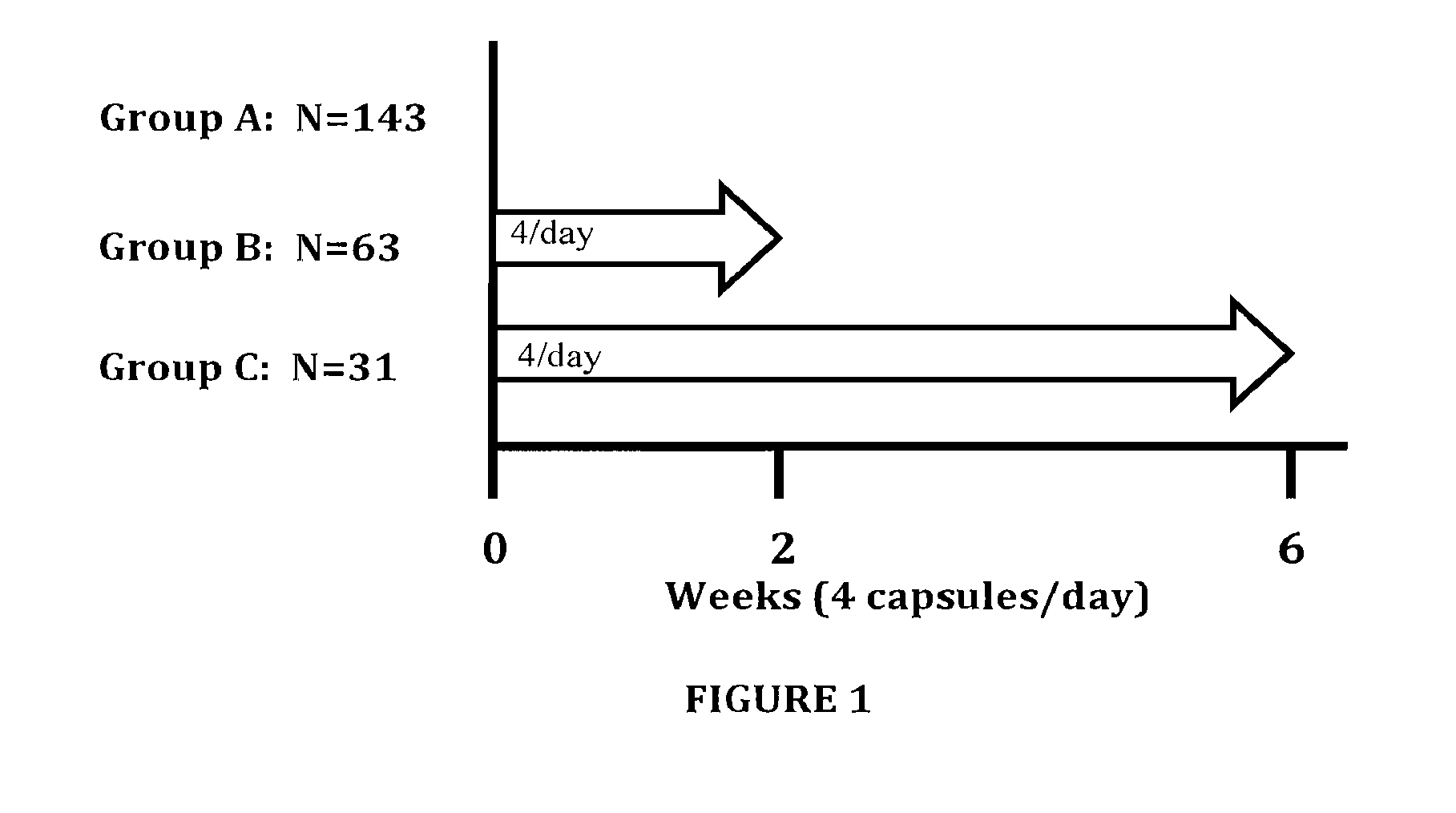 Method for treating obesity with Anti-obesity formulations and omega 3 fatty acids for the reduction of body weight in cardiovascular disease patients (CVD) and diabetics