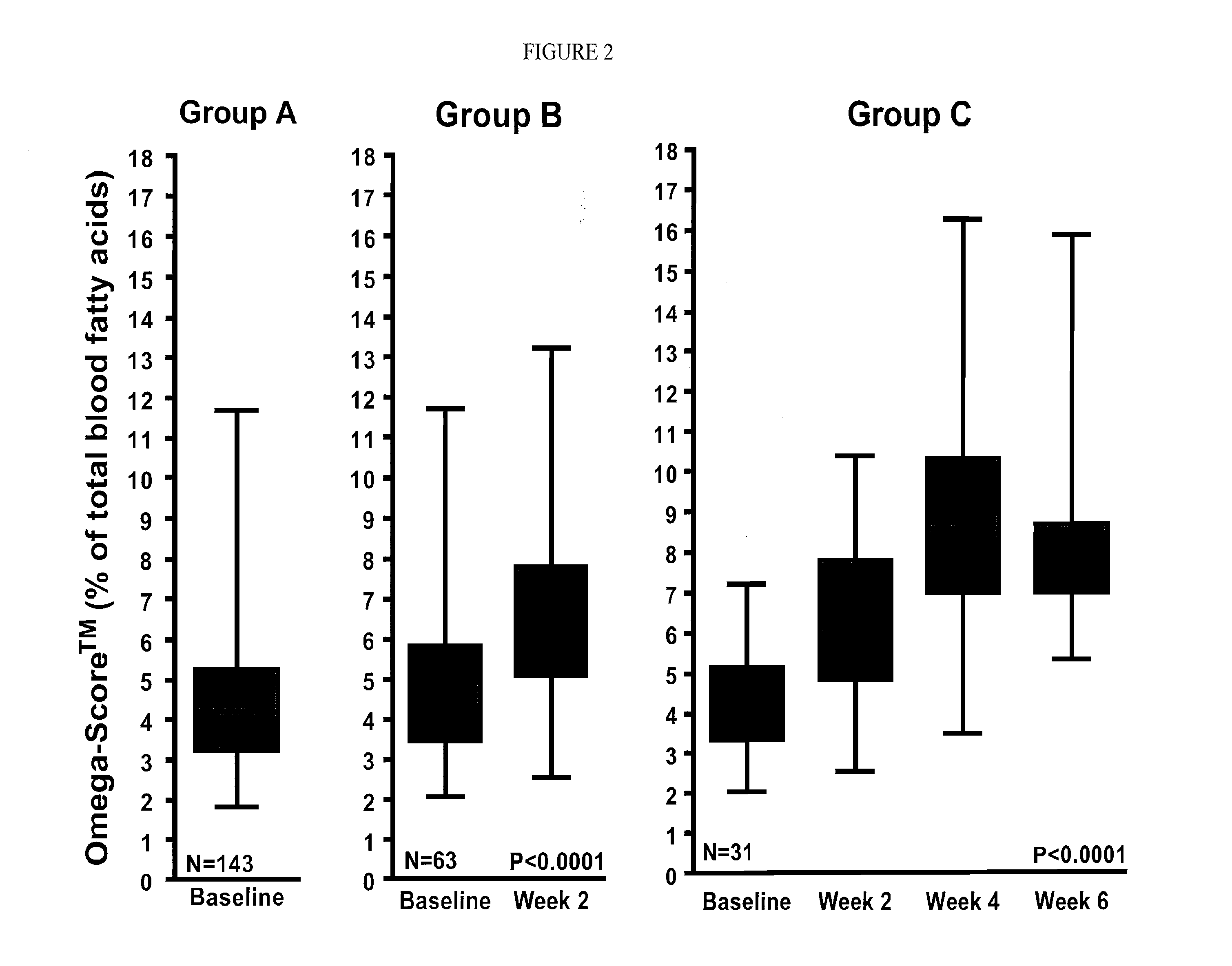 Method for treating obesity with Anti-obesity formulations and omega 3 fatty acids for the reduction of body weight in cardiovascular disease patients (CVD) and diabetics