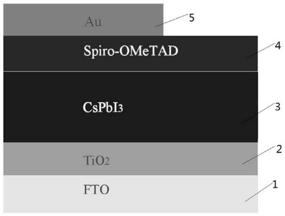 A kind of perovskite solar cell and preparation method thereof