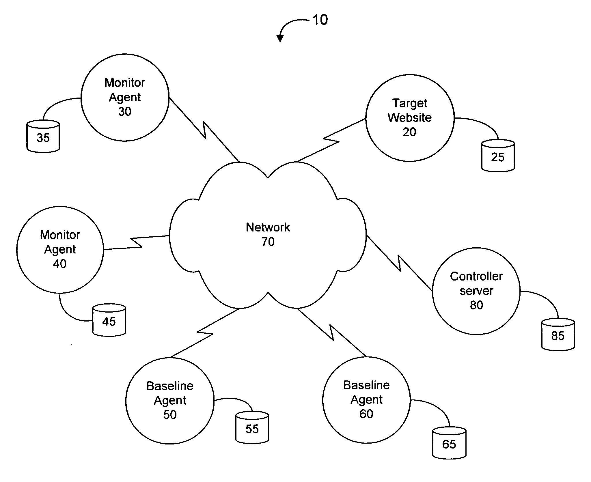 Systems and methods for isolating local performance variation in website monitoring