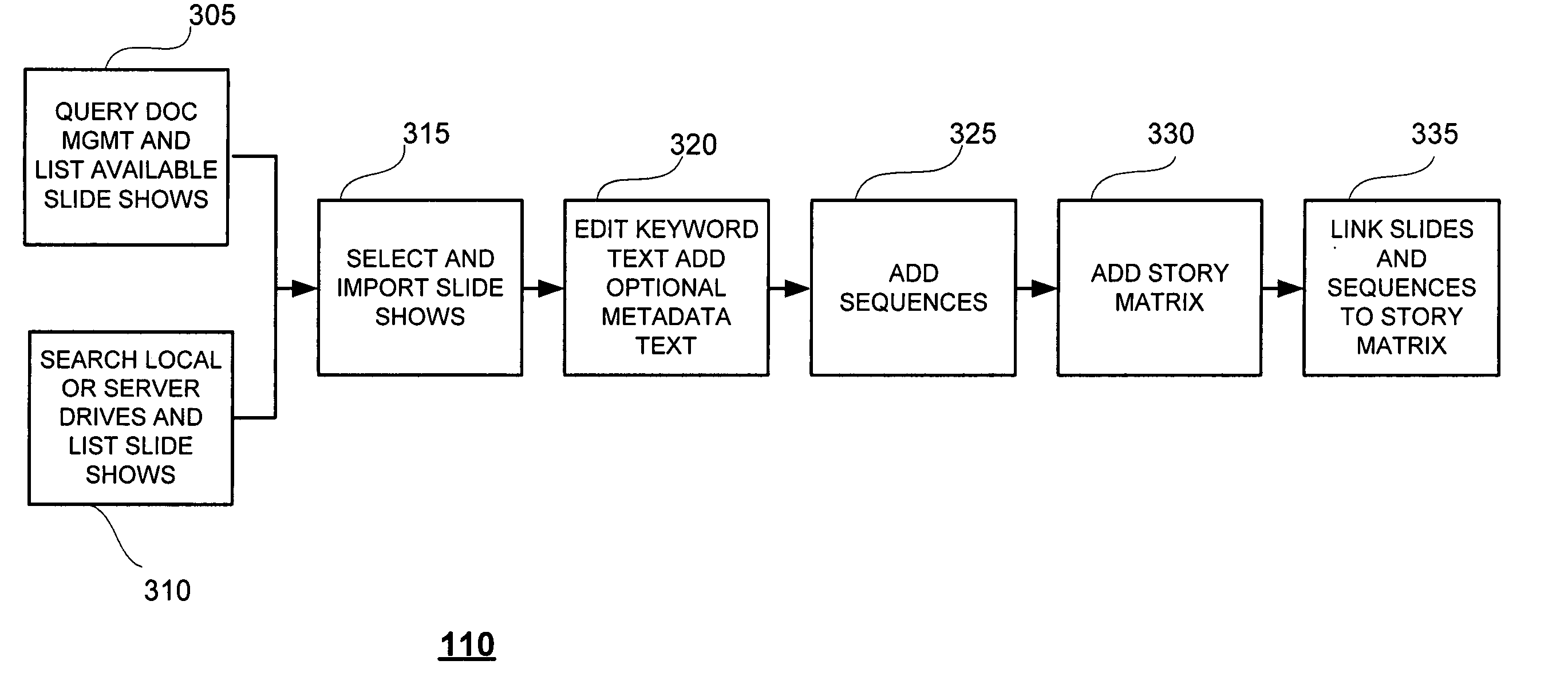 System and method for content management