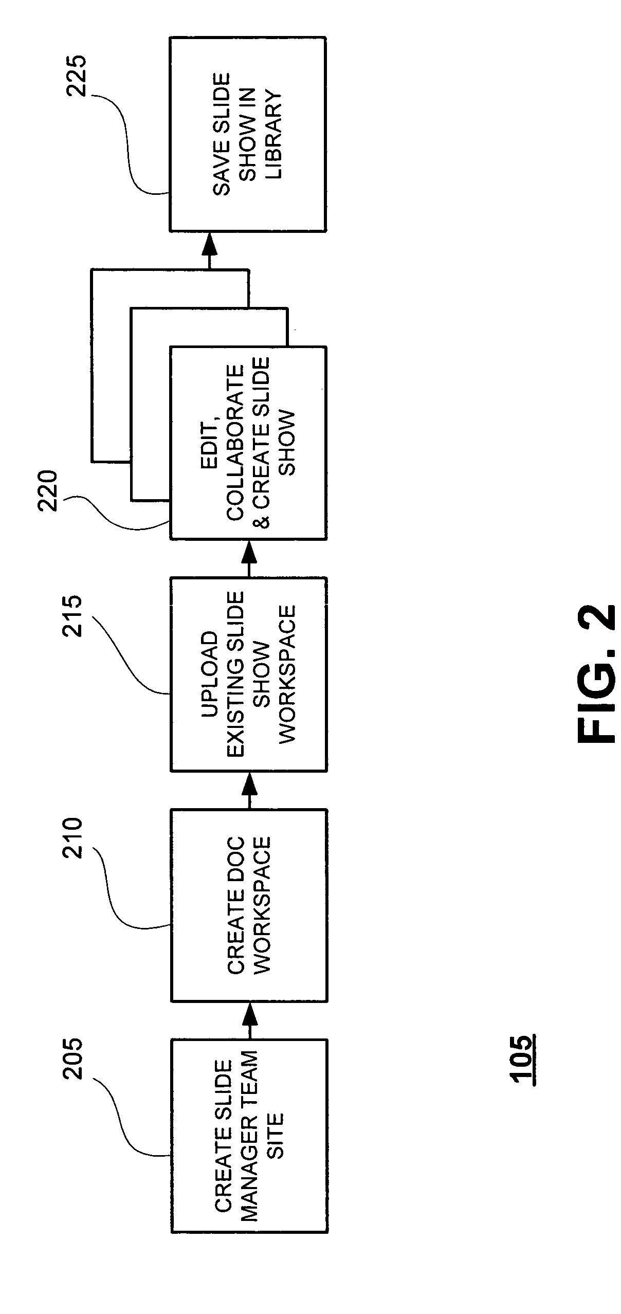 System and method for content management